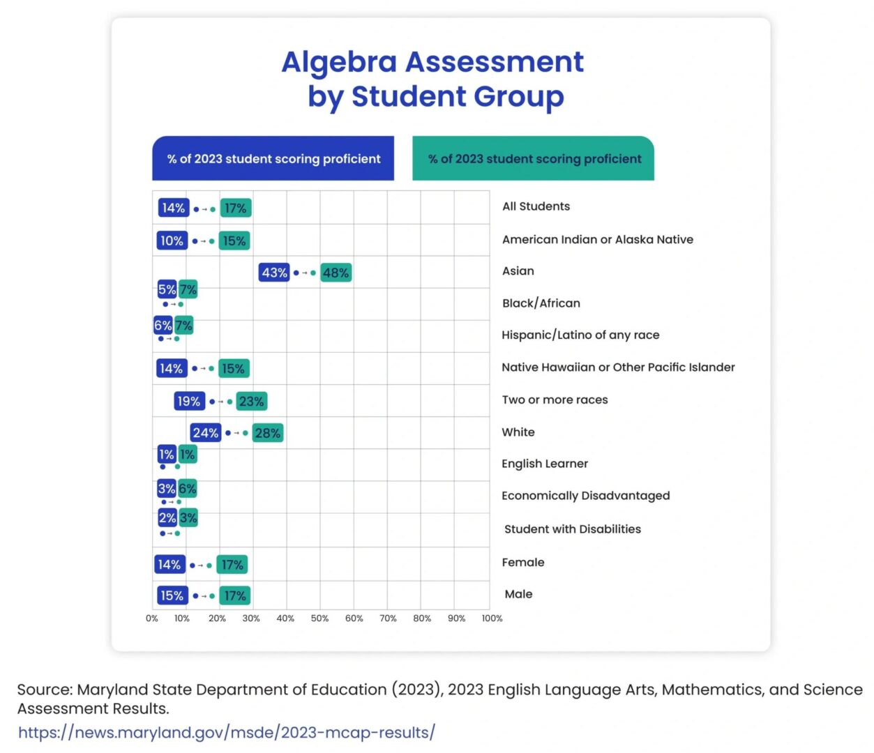 A chart showing the number of students in each class.